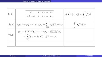 Variance du discret au continu: variance d