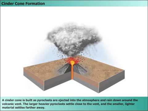 14 04 Cinder Cone Formation