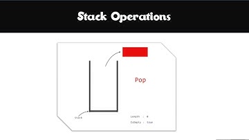 Stack data structure | quick video | PowerPoint