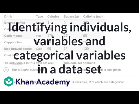 Identifying individuals, variables and categorical variables in a data set | Khan Academy