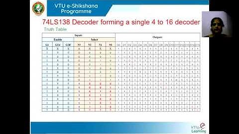 Module 02 Lecture  03 Decoder forming a single 4 to 16