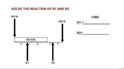 HOW TO SOLVE TWO UNKNOWN REACTION FORCE - TAGALOG ENGINEERING MECHANICS