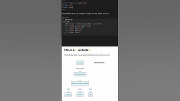 How to get eye catching themes in Quarto #pythontutorial #datascience #datascientist