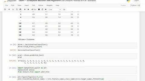 GRIP-The Sparks Foundation Task-4 :"Exploring Decision Tree Algorithm"
