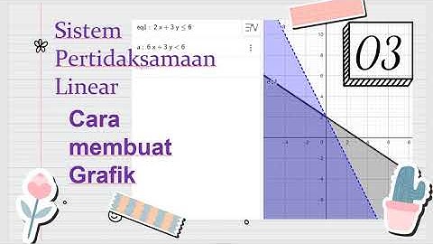 Cara menggambar Grafik Pertidaksamaan Linier | Pertidaksamaan Linier Kurikulum Merdeka