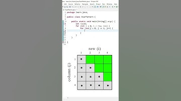 Java Star Pattern: The Mystery Revealed #shorts #starpattern