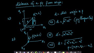Linear Algebra |  Vectors(2-D, 3-D, n-D) | Row Vector | Column Vector | Applied AI Course