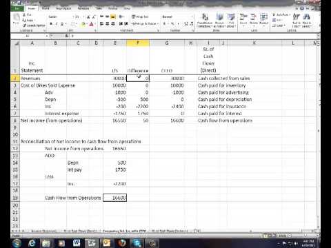 Lesson 6   Preparing the Statement of Cash Flows (Indirect Method)