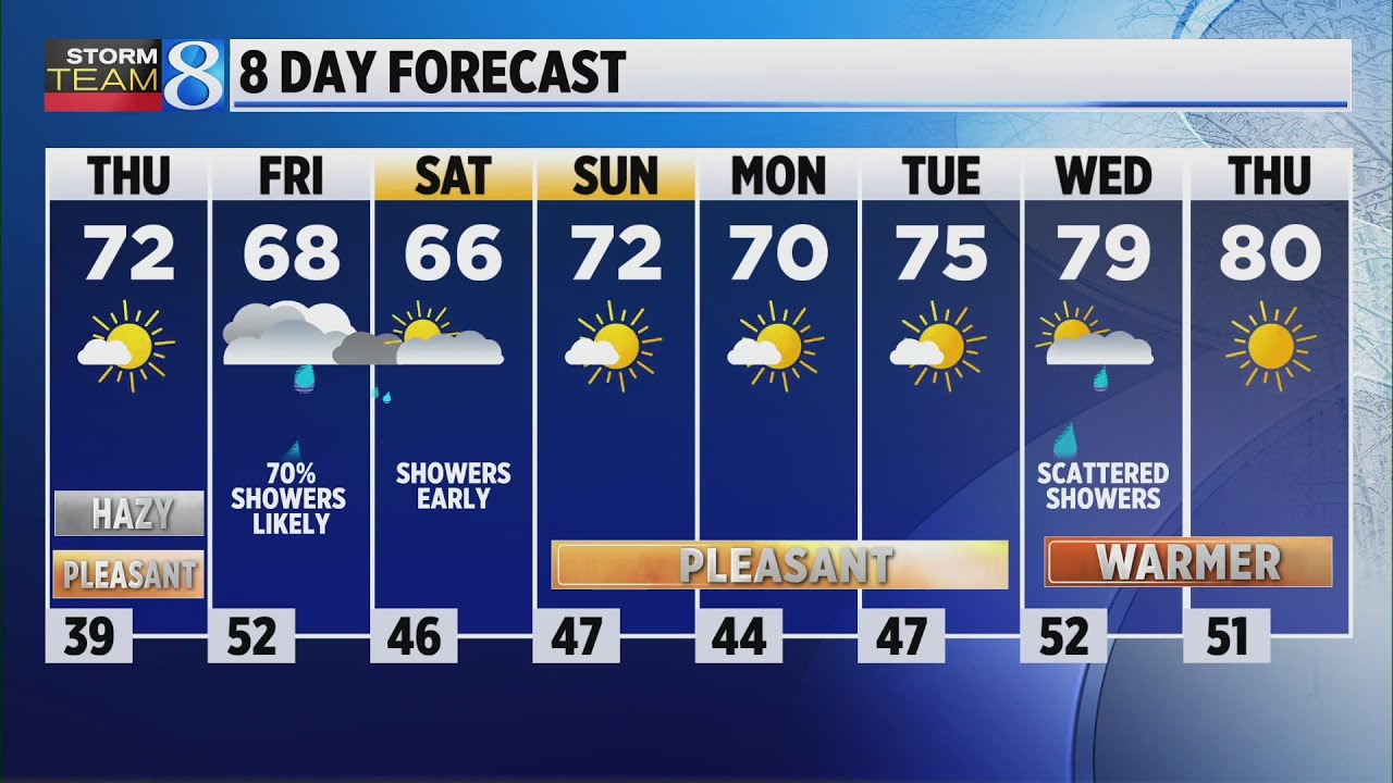 Storm Team 8 Forecast: Daybreak 051823 - YouTube