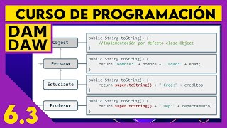 JAVA: Sobrescritura de métodos ☕ DAM - DAW