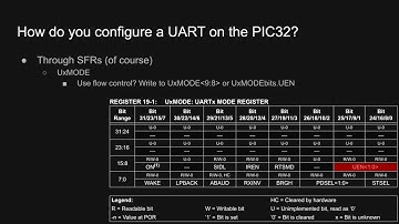 Asynchronous Serial Communication with UARTs on the PIC32 Microcontroller