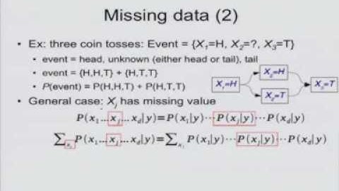 IAML5.14: Missing values in Naive Bayes