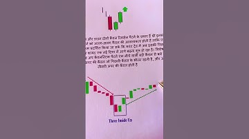+91 8445291057 Msg me to Buy this Book | Three Inside Up Candlestick pattern in intraday #shorts