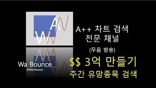 WA주간 (&#39;25.04월 4주차) 바닥/반등/돌파 눌림목 검색 (에스오에스랩 더존비즈온 에스티팜 테크윙 루닛 HPSP 마녀공장 시노펙스 M83 씨메스 가온전선 에이피알 실리콘투)