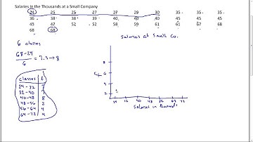 How to Draw a Histogram by Hand