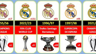 (1902 - 2023) REAL MADRID ALL 154 TROPHIES IN FOOTBALL HISTORY