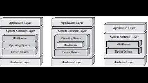 Introduction to Embedded Systems Lab-5: Creating a System Architecture (Part-1)