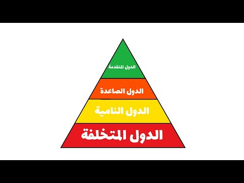 تصنيف الدول حسب مستوى التنمية من المتقدمة إلى المتخلفة
