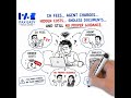 Itaxeasy is a international Accounting and finance firm.