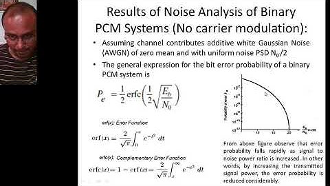 PDPU SoT ICT Sem4 CommunicationSystems JIGARSHAH Unit4 Module4&5