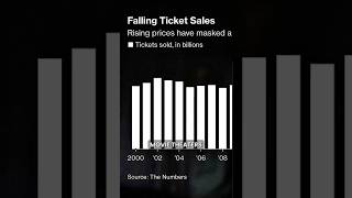 Why Theaters Are Failing
