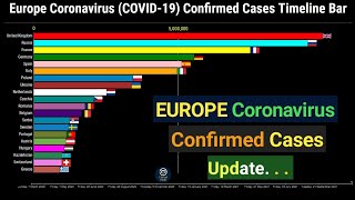 Europe Coronavirus Confirmed Cases Timeline Bar | COVID-19 Latest Update Graph