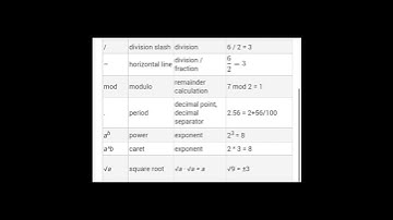 basic maths symbol | meaning & definition with example #symbol #maths