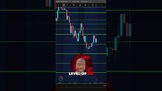 Stock Market Analysis: Consolidation and Key Levels #shorts