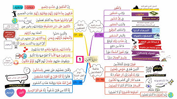 احفظ سورة الطور بالخرائط الذهنية بالتكرار ومع التدبر (1)