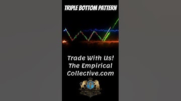 triple bottom pattern technical analysis