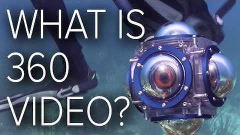 What is 360 Video?