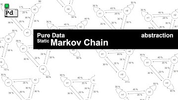 Here it is! An abstraction for static Markov Chains for Pure Data Vanilla.