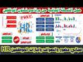 حمل النسخة المجانية من برنامج شئون العاملين HR والاجازات والحضور والانصراف والمرتبات ٢٠٢٥ نسخة مجاني