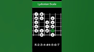 The Lydionian Scale - Mode 4 of the Dominant Bebop Scale