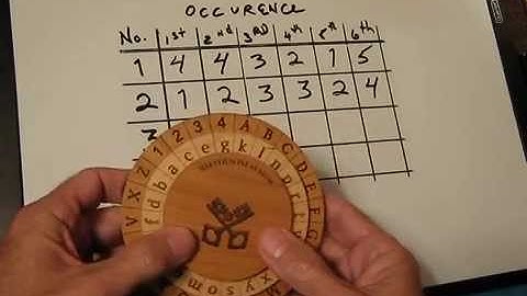 Alberti Cipher Disk Encoding w/Method 2, Rules for Changing Rotational Command Values