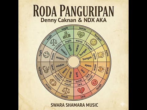 Cover Denny Caknan & NDX AKA - Roda Panguripan | Piano Cover by Swara Shamara Music #DennyCaknan #NDXAKA
