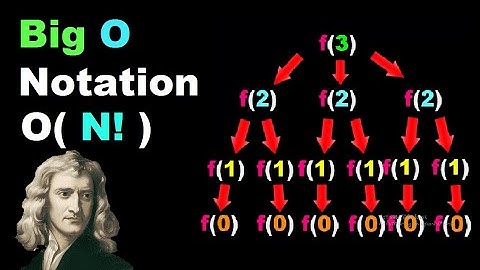 Big O Notation O( n! ) factorial شرح