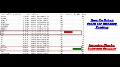Buy Sell Signal Software with Stock Selection Scanner | Best Stock Selection Scanner for Amibroker