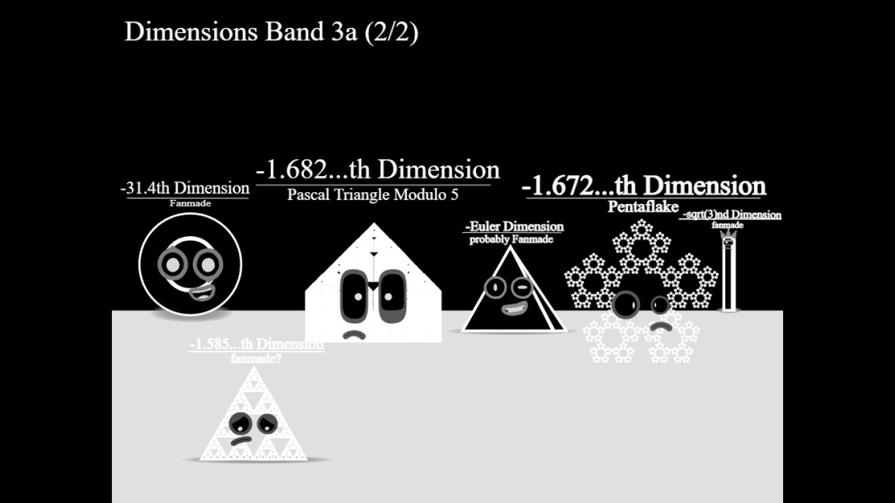 dimensions band 3a submisson