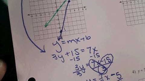 Lesson 4 | Transformations of Linear Equations