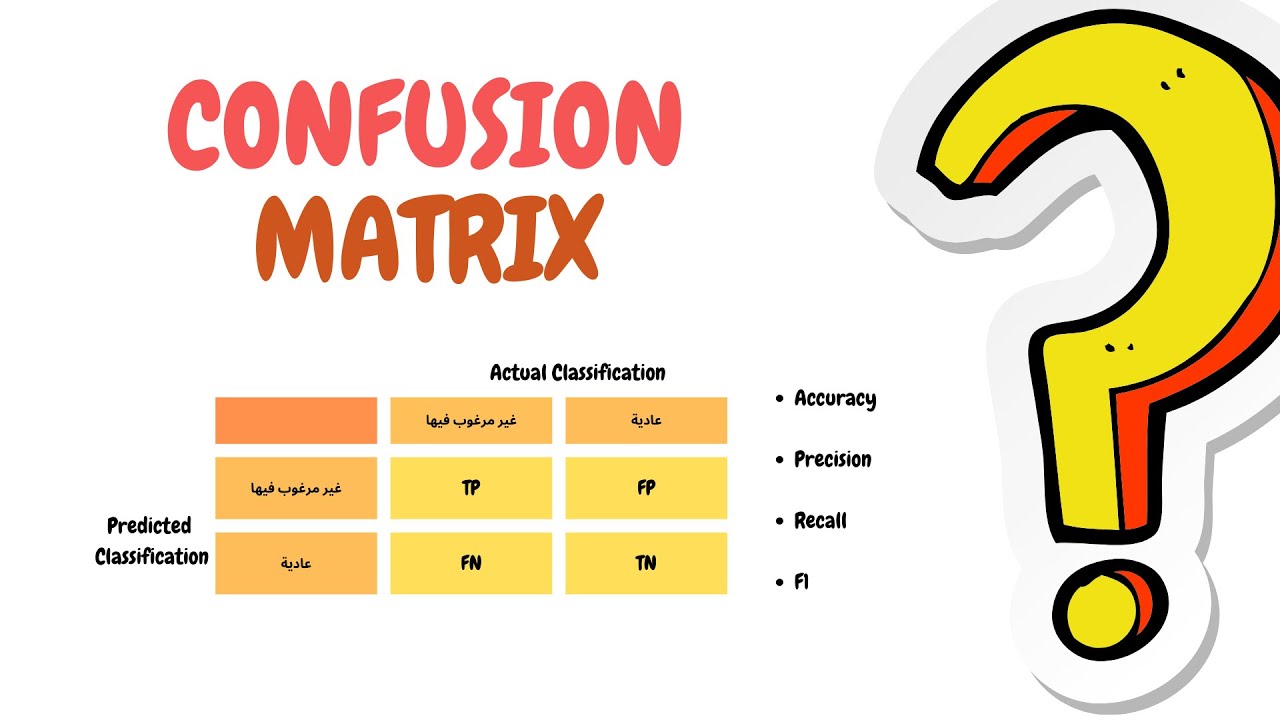 confusion matrix شرح بالعربي | Accuracy, Recall, Precision, & F1