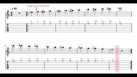 The Chromatic Scale on a Single String • One String Exercise