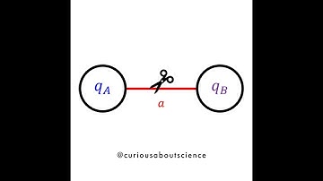 Problem 2.32 - Work & Energy in Electrostatics, Point Charges: Introduction to Electrodynamics