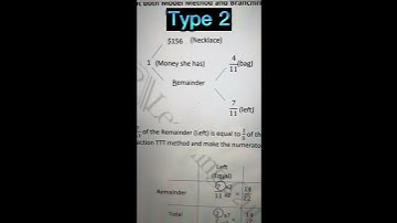P4-6/ PSLE Maths: Confused by remainder problem sum type? Check out these fast tricks.
