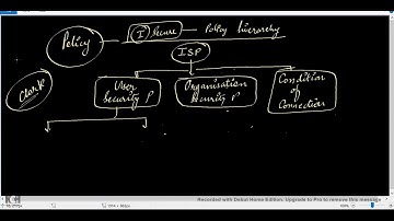 ISCA CH 3 Q-1,2,4,6,7 BY ANKITA ARORA