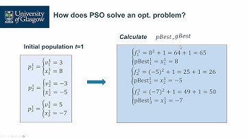 025 - Particle Swarm Optimization： Workflow Demo
