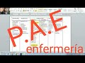 Como hacer un PAE (proceso de atención de enfermería)con el NANDA. Parte 1