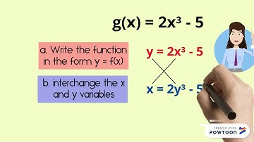 LESSON 10: INVERSE OF ONE-TO-ONE FUNCTIONS By Nica P. Amador