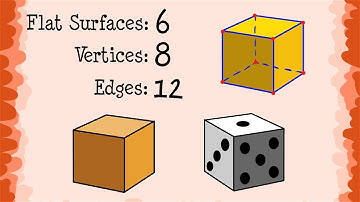Second Grade - Geometry