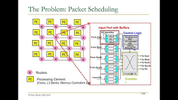 Computer Architecture - Lecture 22: Interconnects II (ETH Zürich, Fall 2017)